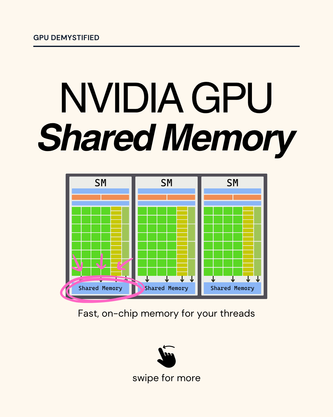 NVIDIA Shared Memory